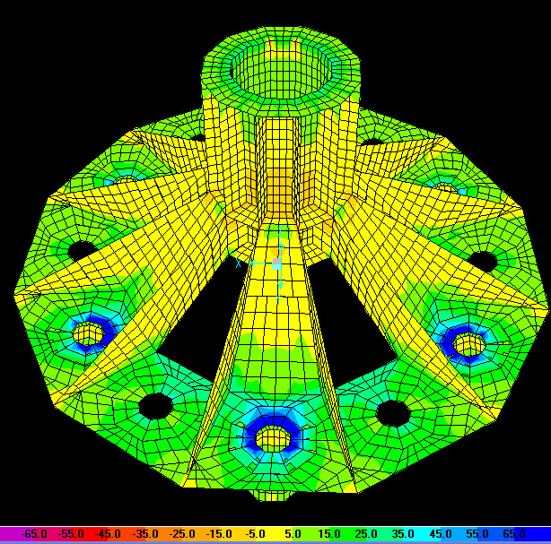 Current Design & Construction Practices